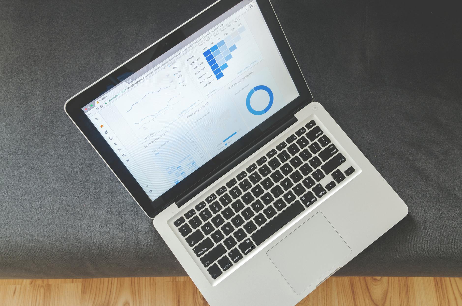 Computer screen showing digital analytics dashboard with graphs and data visualization